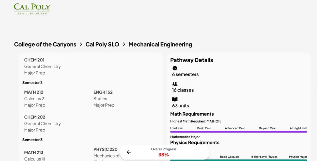 MESAConnect transfer pathway
